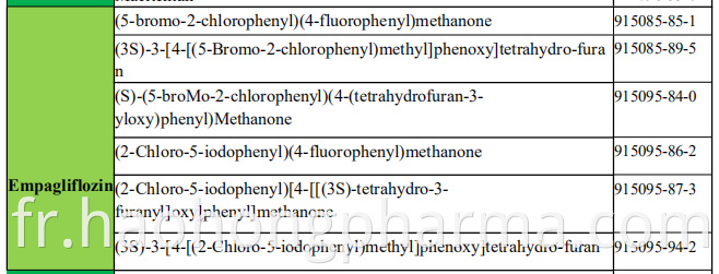 Empagliflozin